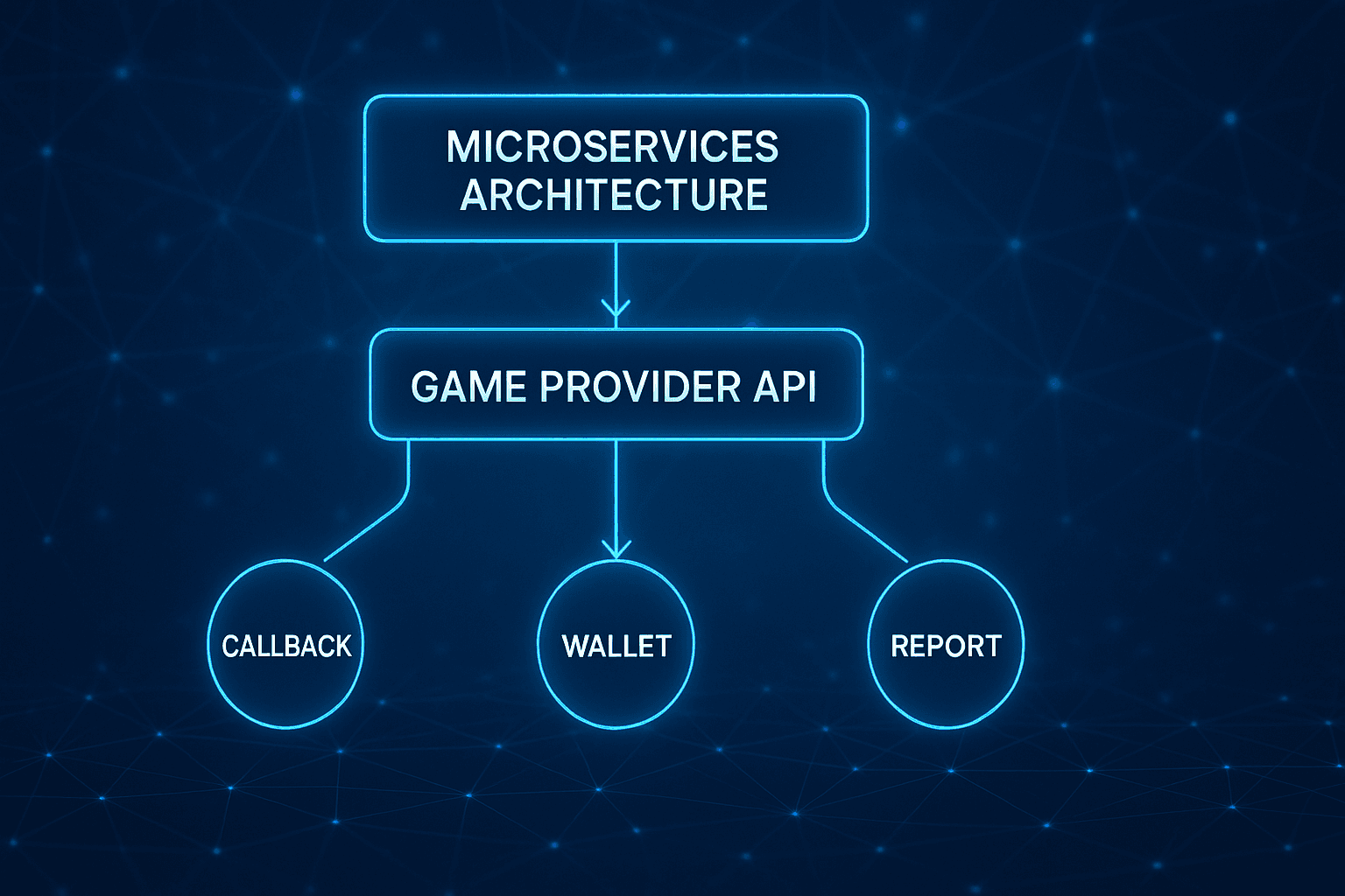 微服務視角下的包網平台 04：遊戲供應商 API 串接