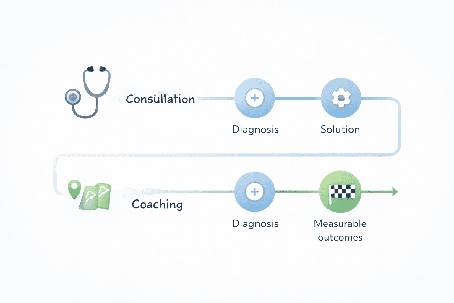 新產品實驗回顧：從知識輸出到成果驅動